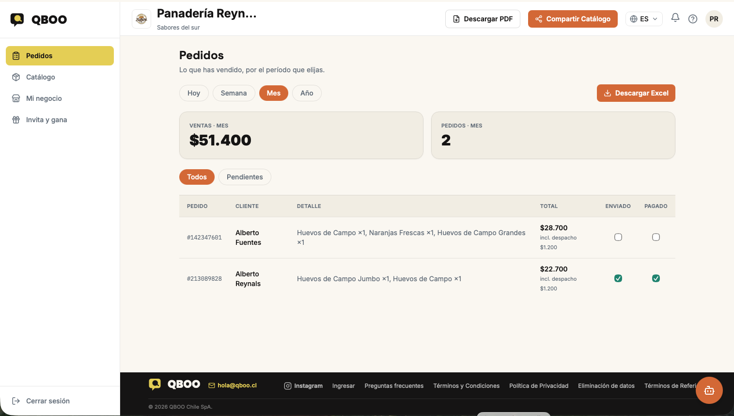 Panel de pedidos de QBOO con las ventas del mes
